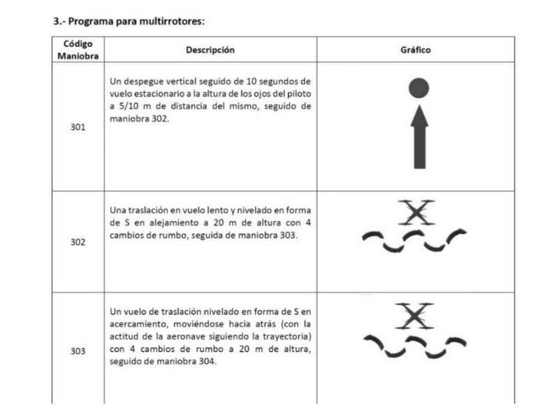 CURSO STS01 STS02 AESA