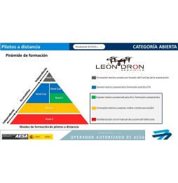 Curso A1/A3 AESA