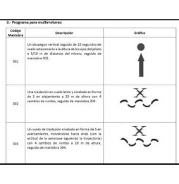 CURSO STS-EU 01 / STS-EU 02 AESA
